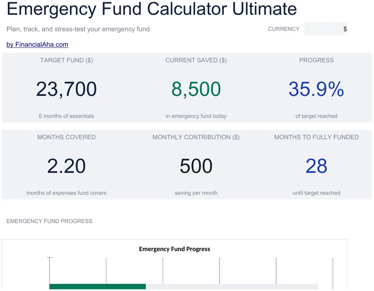 Emergency Fund Calculator Ultimate