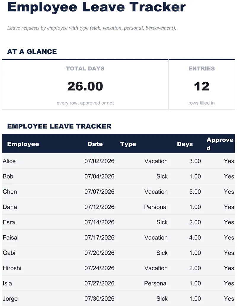 Employee Leave Tracker