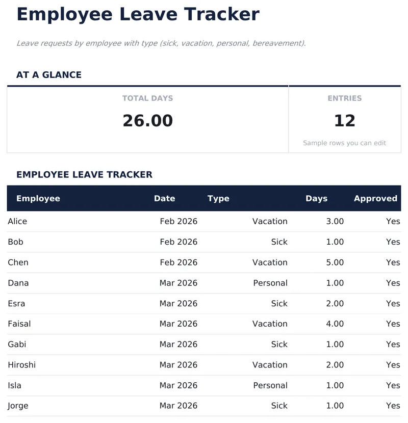 Mitarbeiter-Abwesenheitstracker