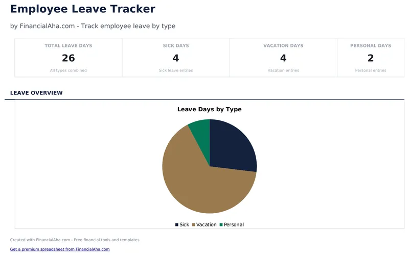 Employee Leave Tracker