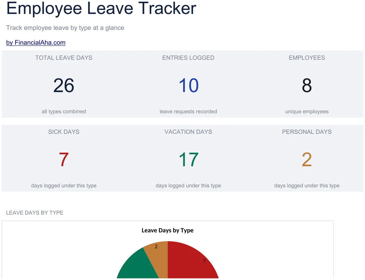 Employee Leave Tracker Essentials