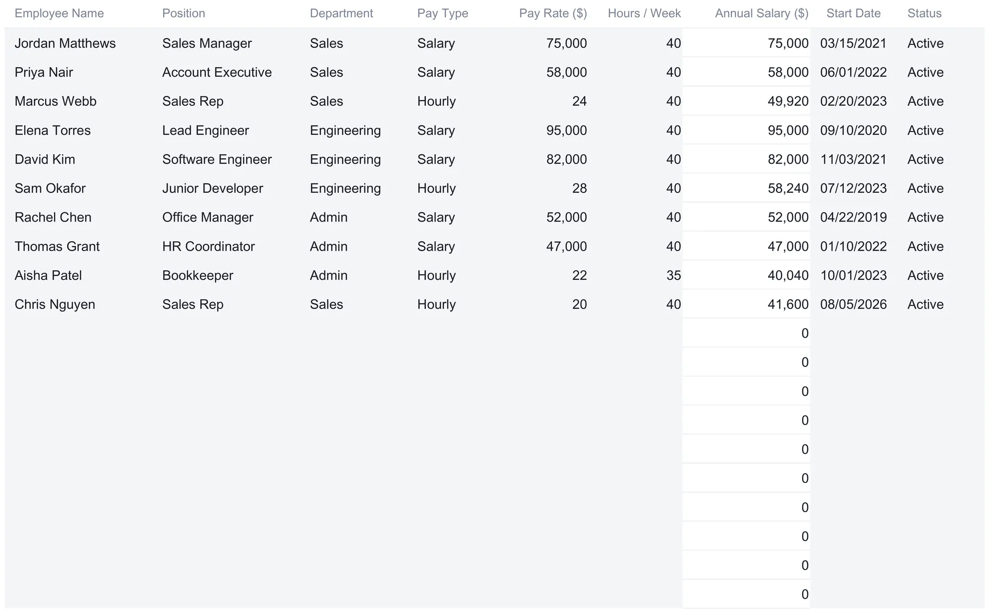 Employee Roster sheet with ten filled rows across Sales, Engineering, and Admin, showing employee name, position, department, pay type, pay rate, hours per week, computed annual salary, start date, and a Status column reading Active for each, with blank spare rows below showing zero in the annual salary column.