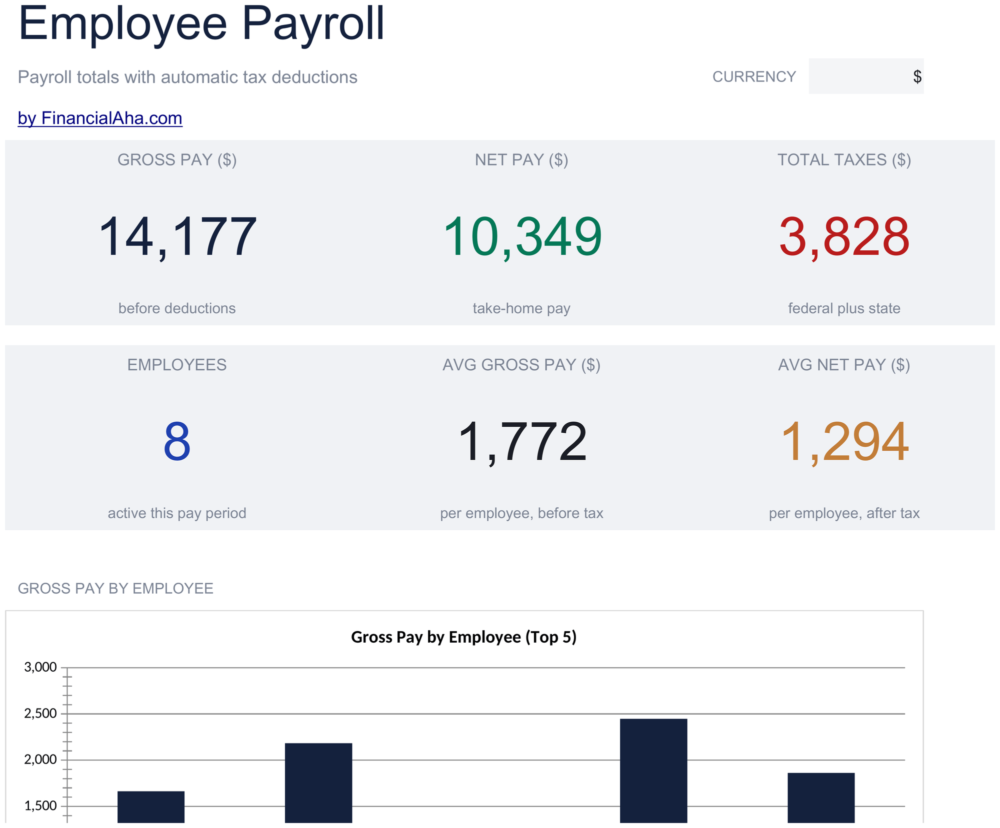 Essentials Employee Payroll spreadsheet template preview