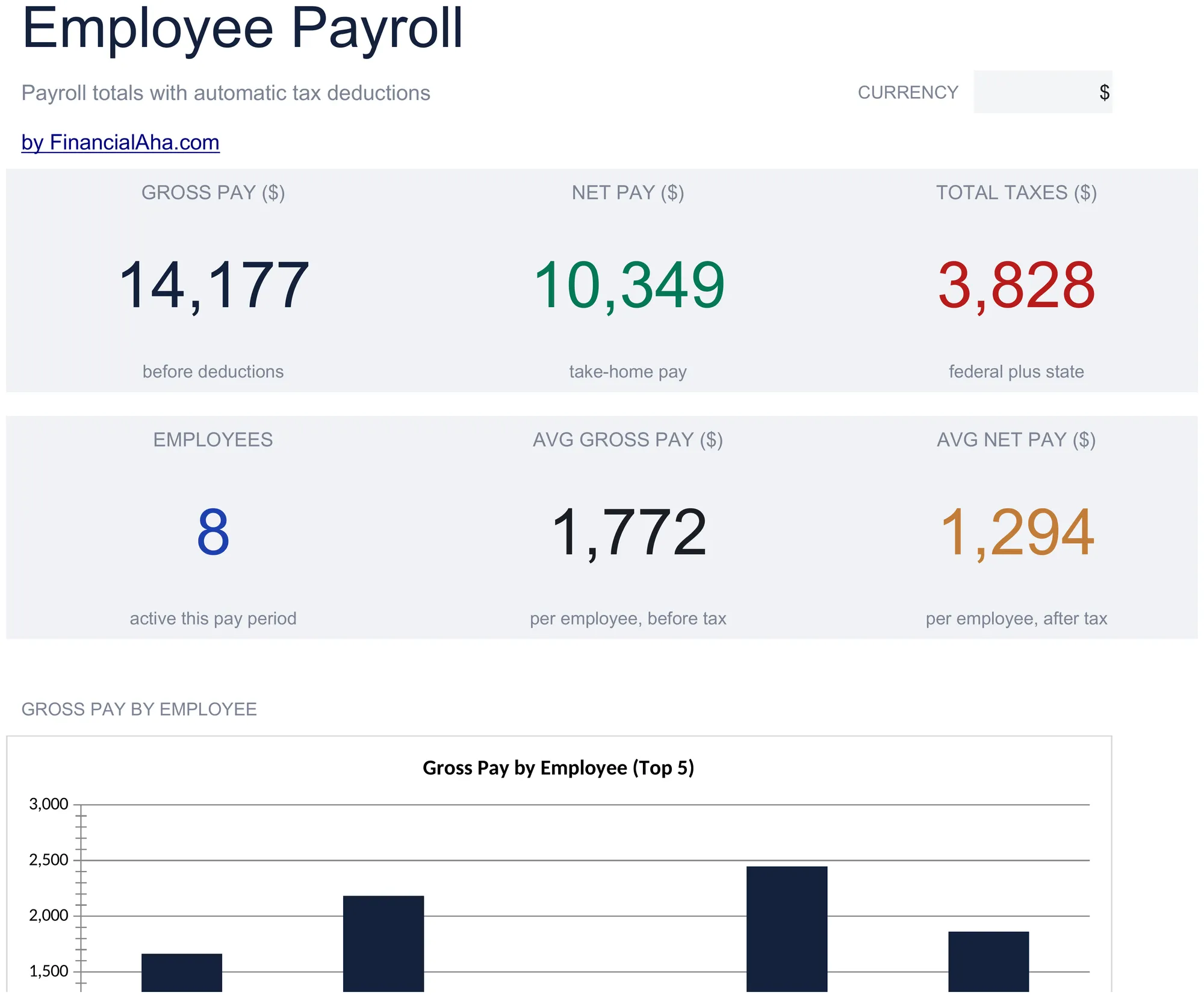 Essentials Employee Payroll spreadsheet template - Google Sheets and Excel preview