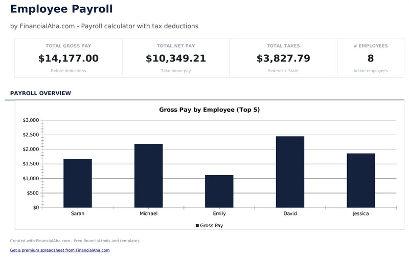 Employee Payroll