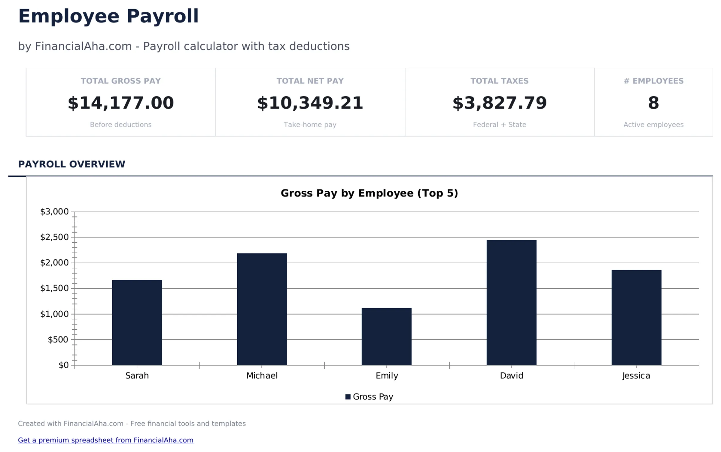 Employee Payroll preview