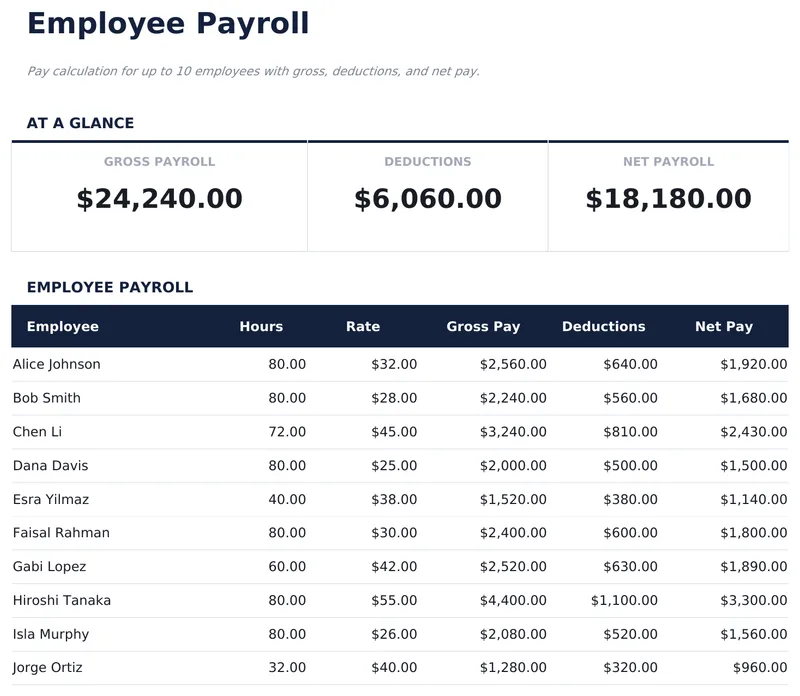 Mitarbeiter-Gehaltsabrechnung