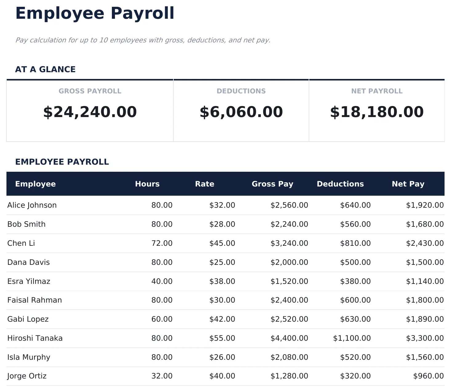 Employee Payroll preview