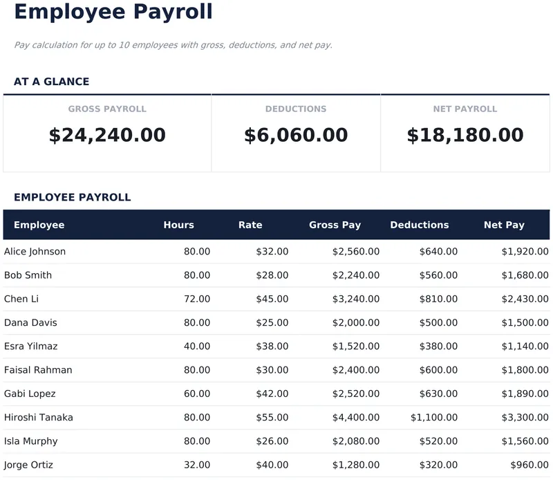 Employee Payroll