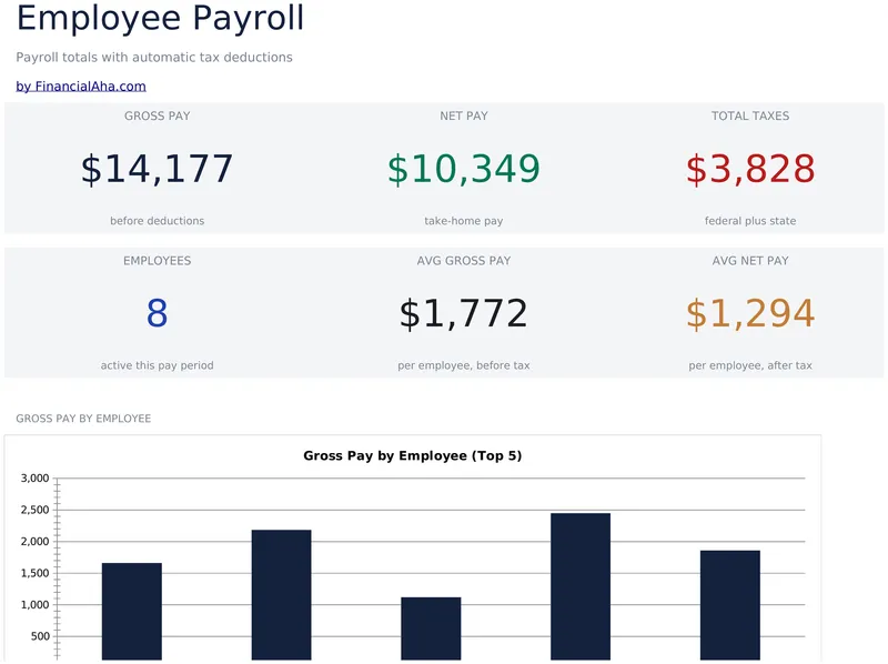 Employee Payroll preview