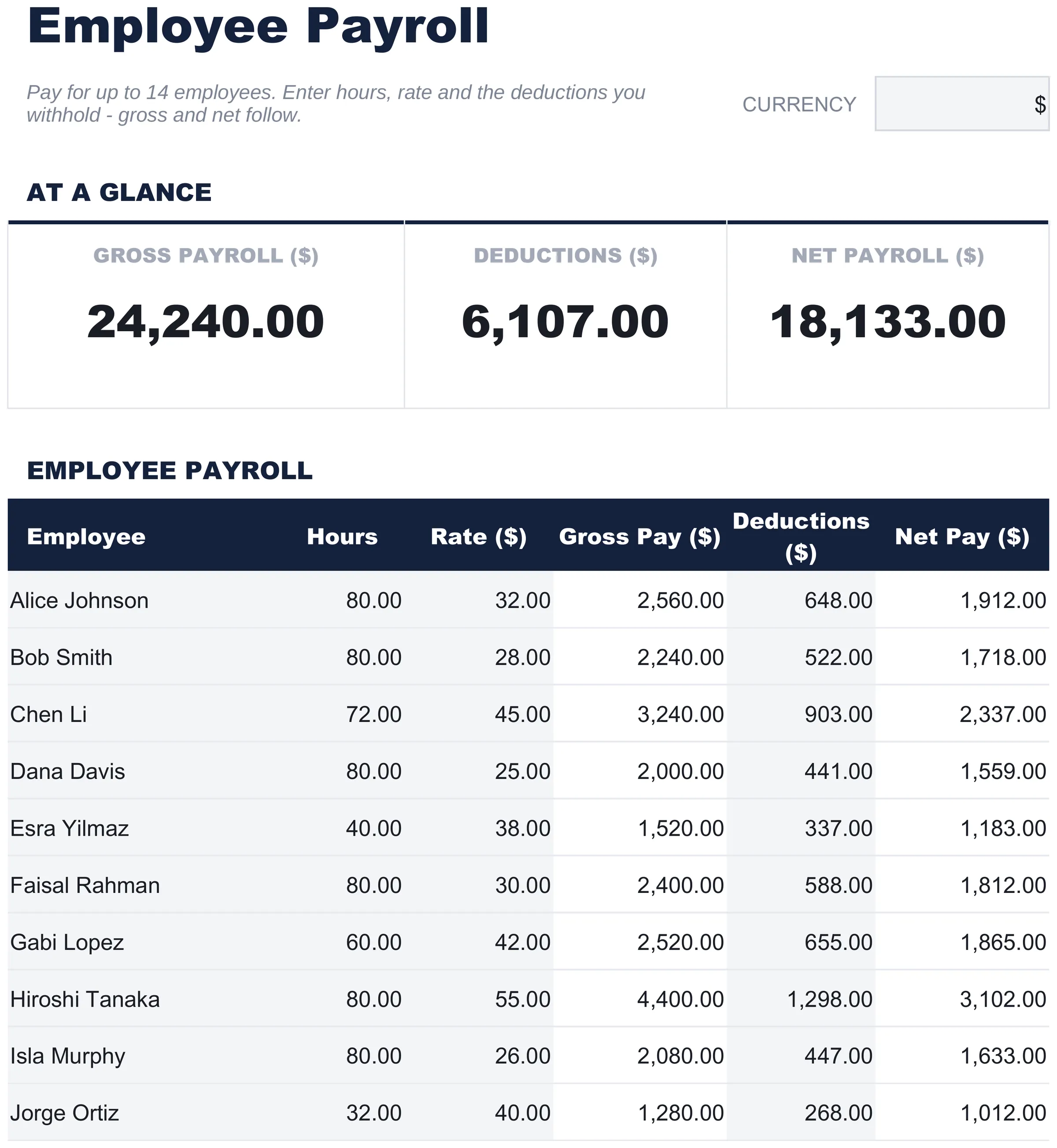 Free Employee Payroll Spreadsheet Template for Google Sheets & Excel - dashboard preview