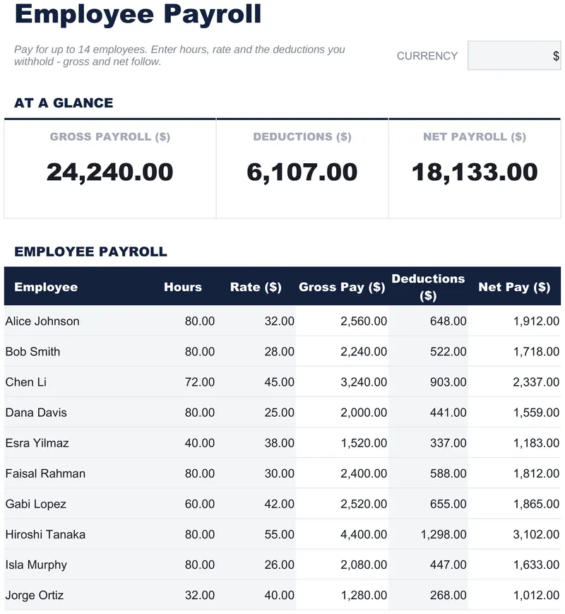 Employee Payroll