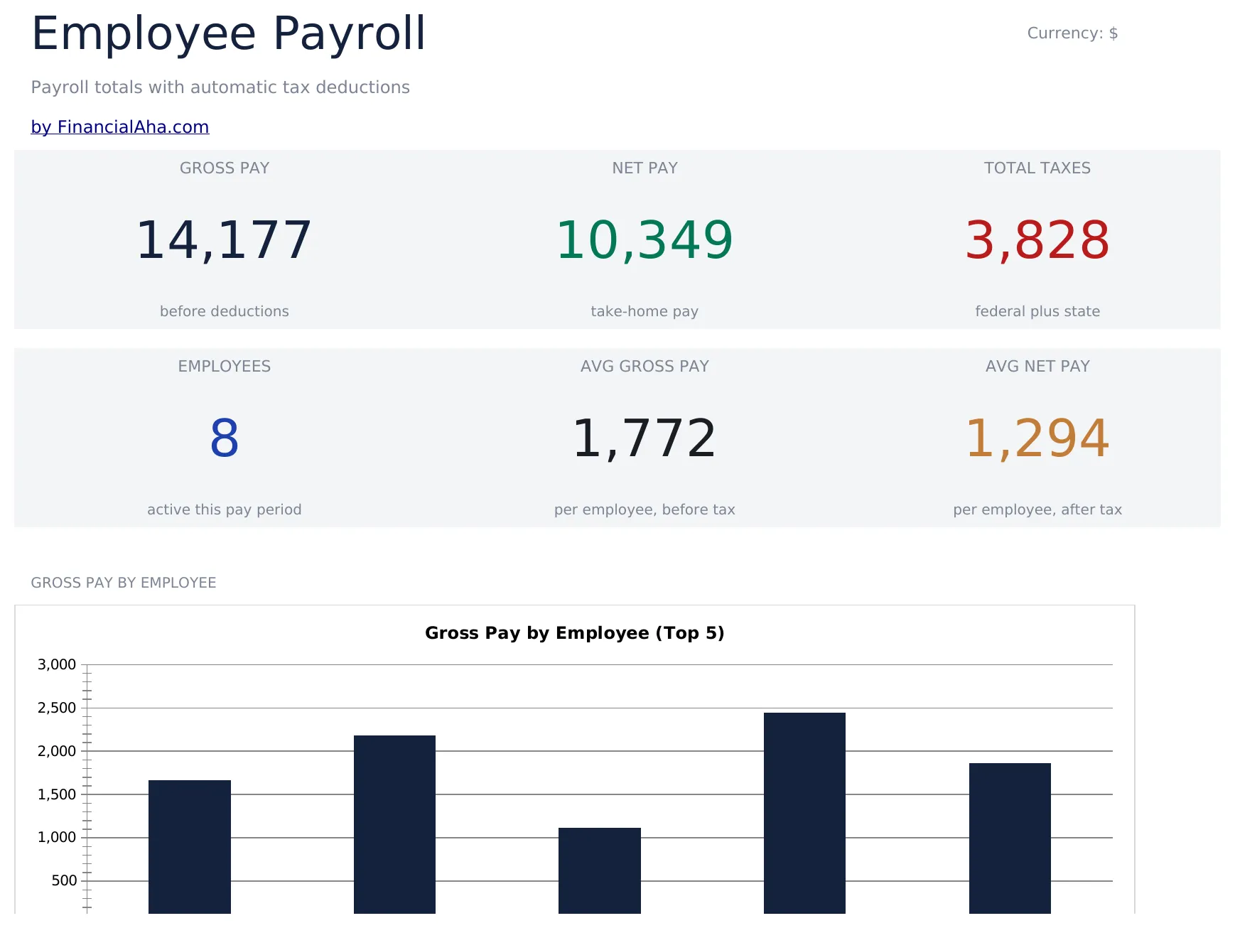 Employee Payroll preview