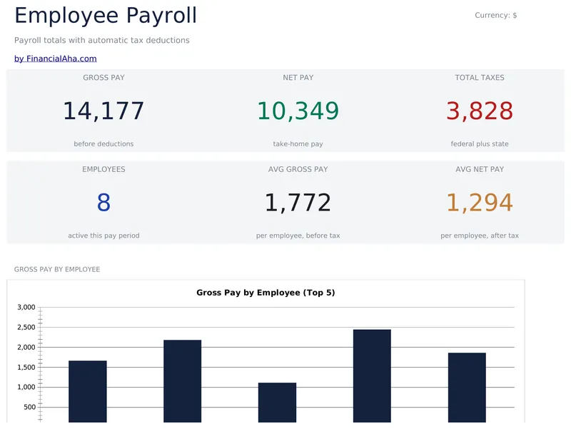 Employee Payroll preview