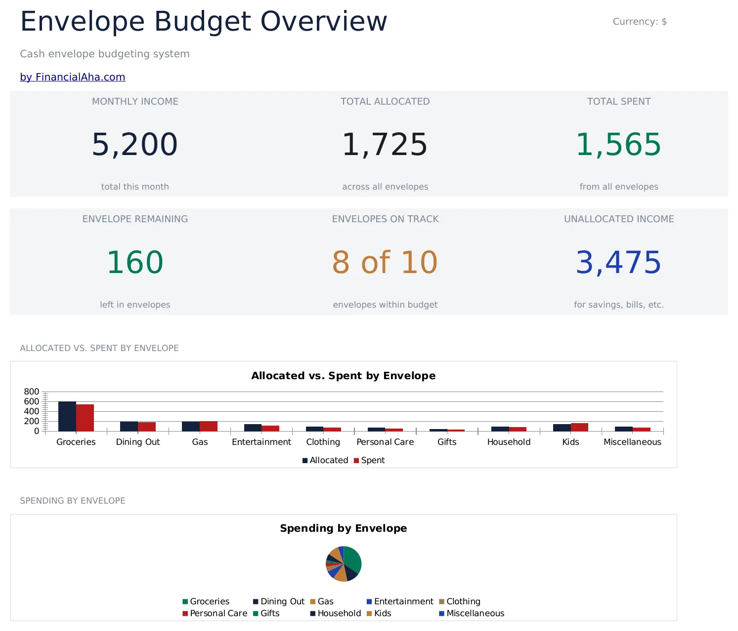 Envelope Budget preview