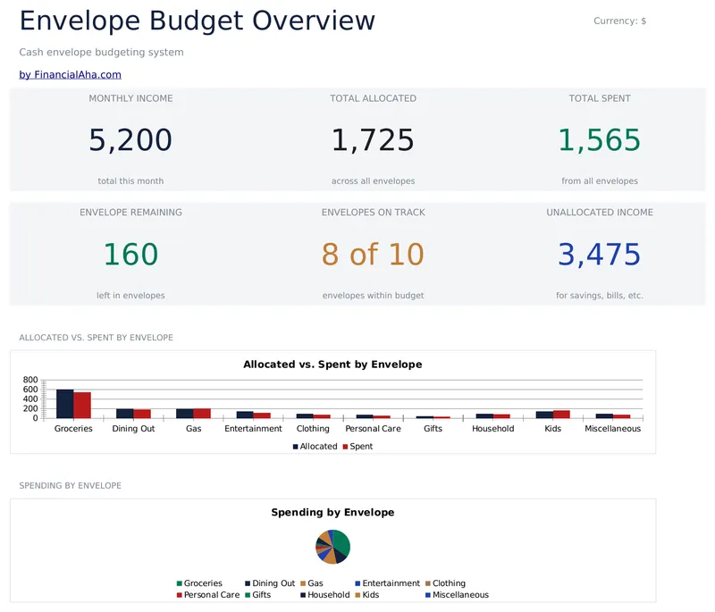 Envelope Budget preview