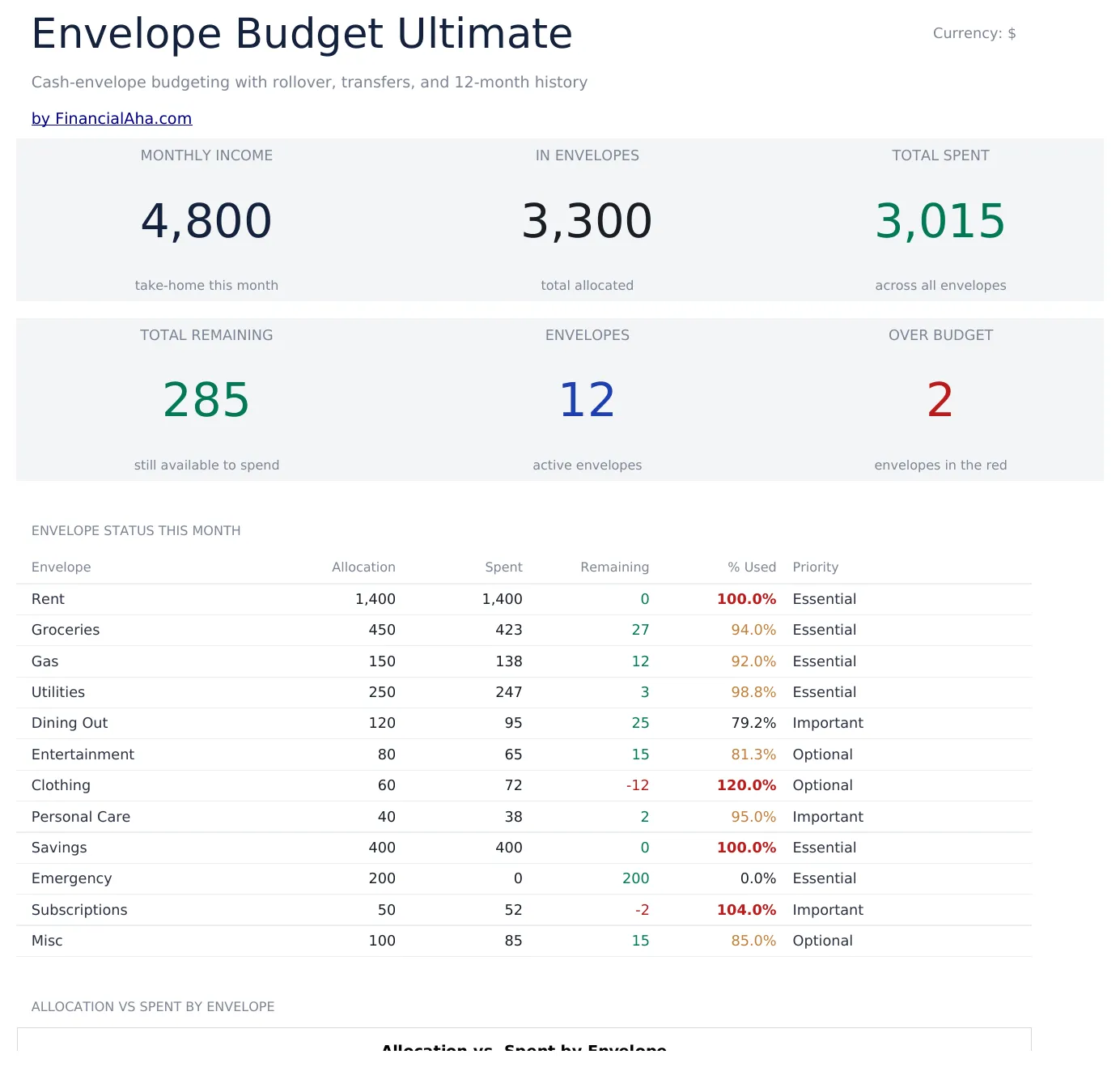 Envelope Budget Ultimate preview
