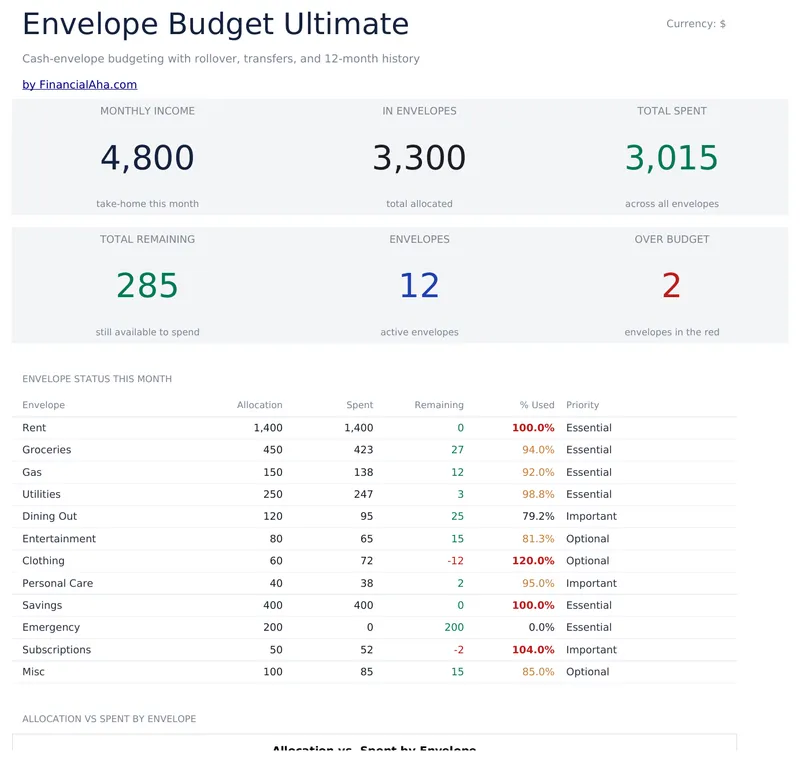 Envelope Budget Ultimate preview