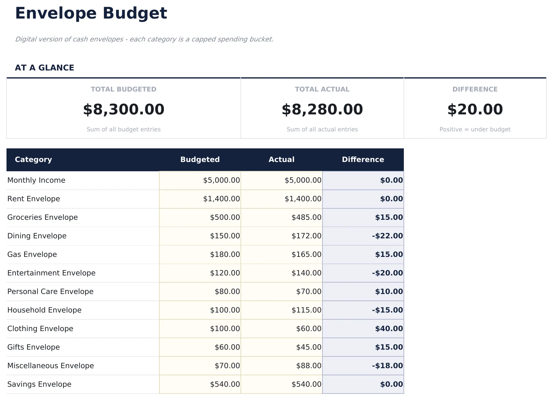 Envelope Budget preview