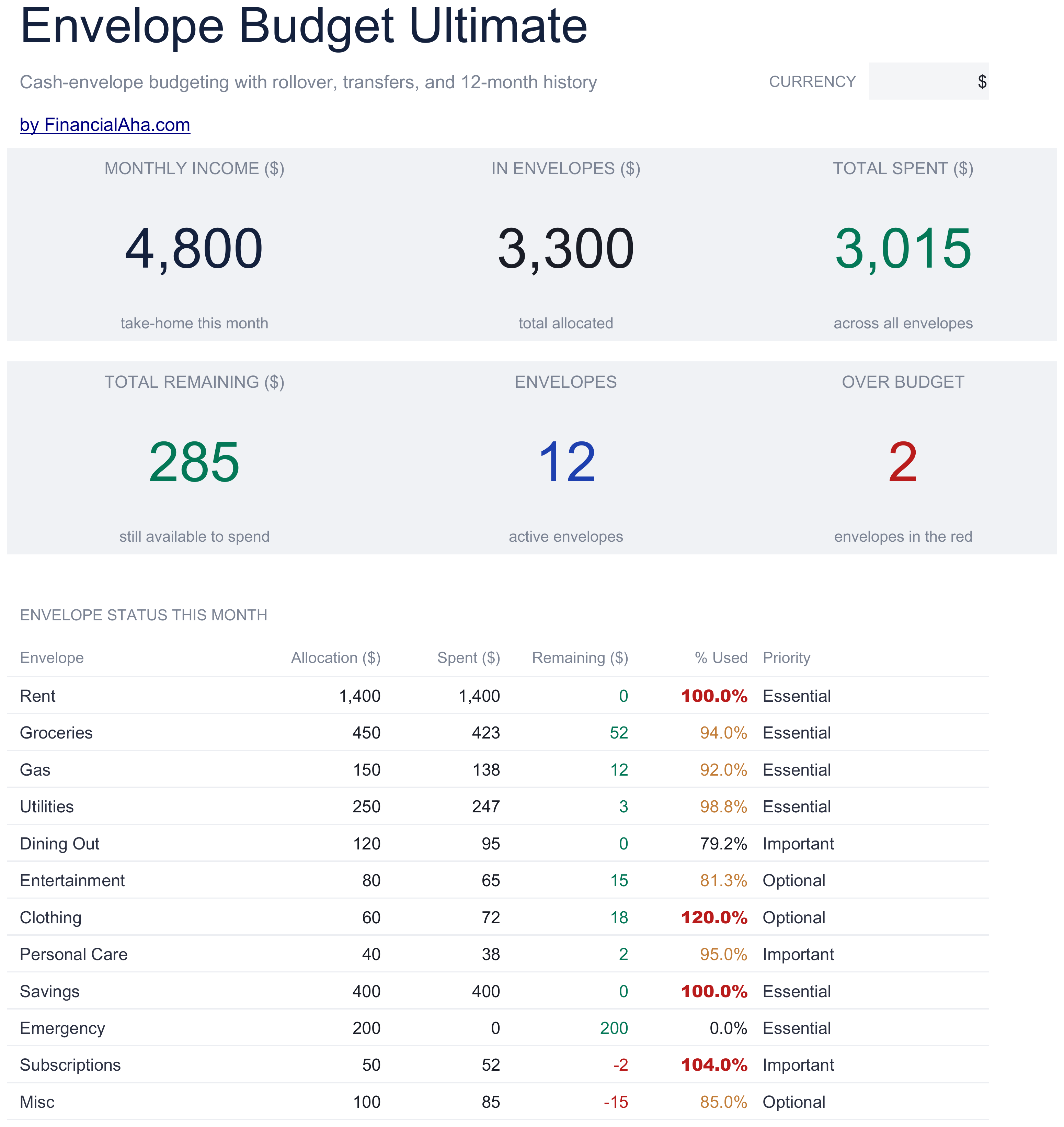 Anteprima del modello Ultimate Budget a Buste
