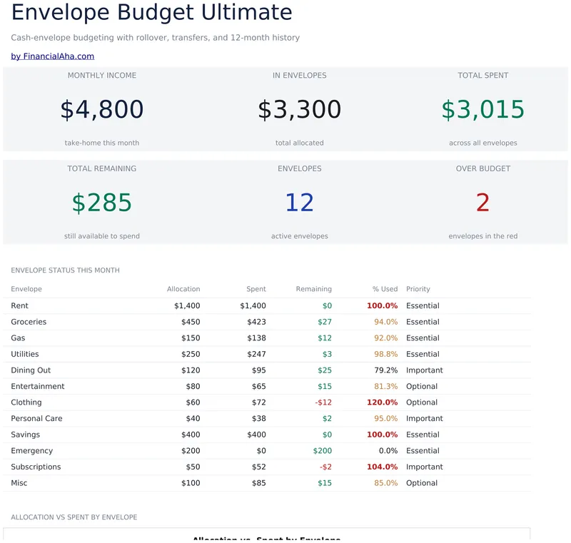 Envelope Budget Ultimate preview
