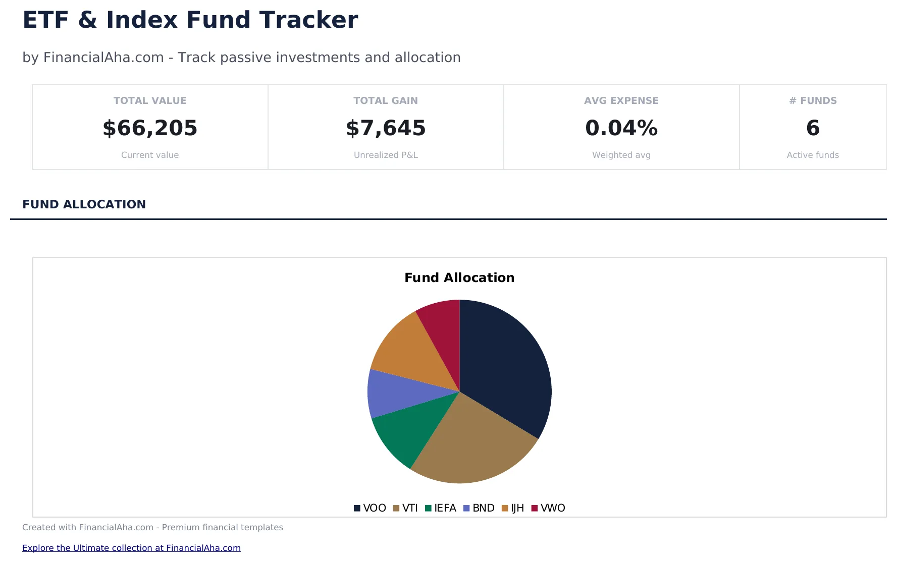 ETF and Index Fund Tracker preview