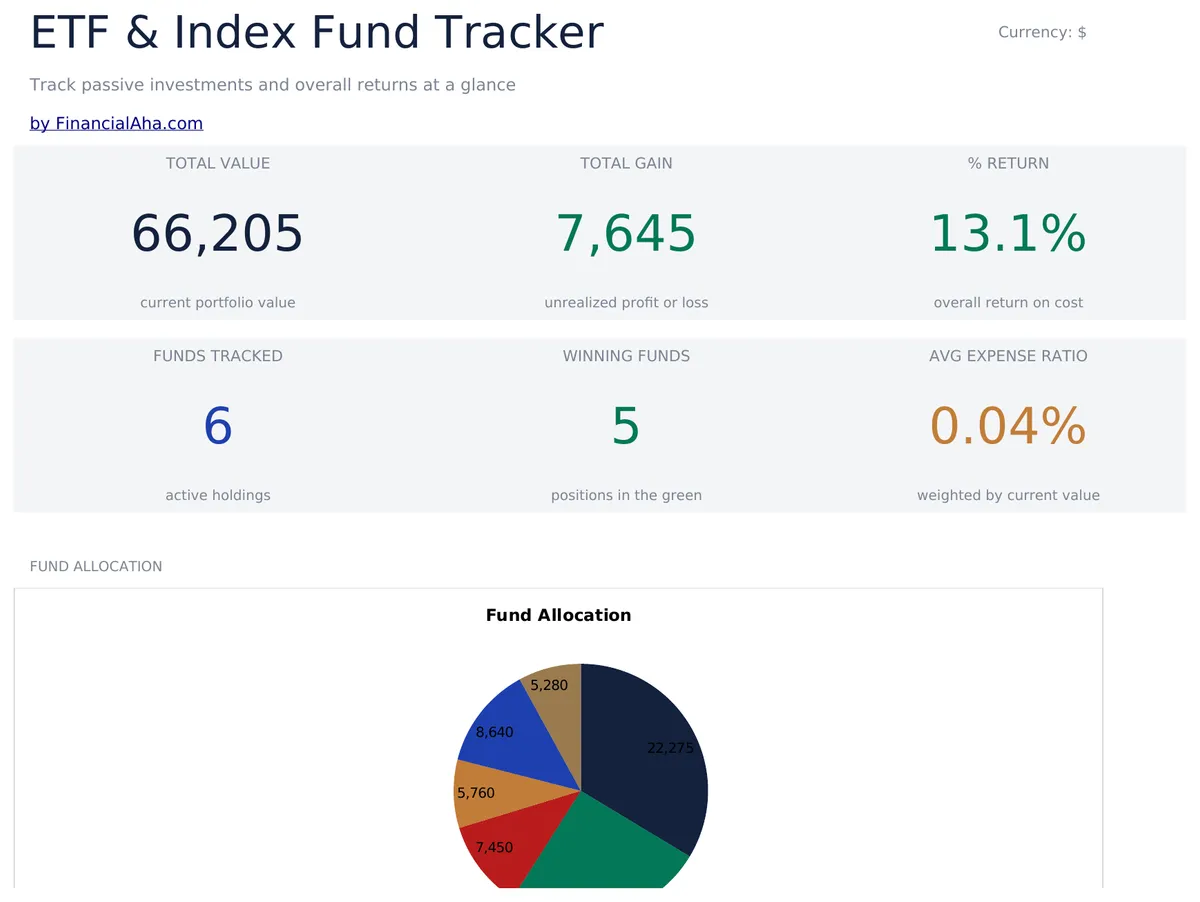 Etf Index Fund Tracker Essentials