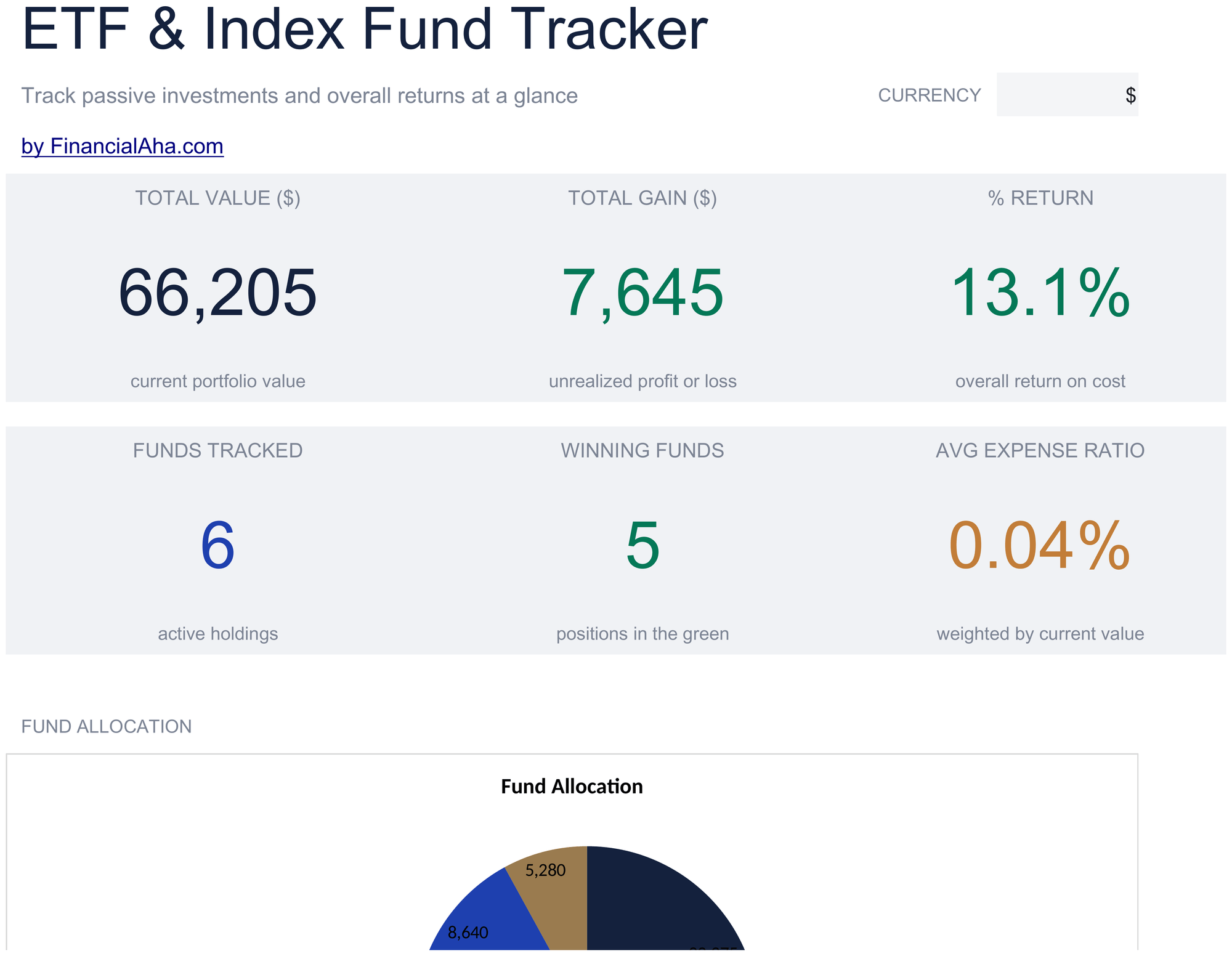 Essentials ETF & Index Fund Tracker spreadsheet template preview