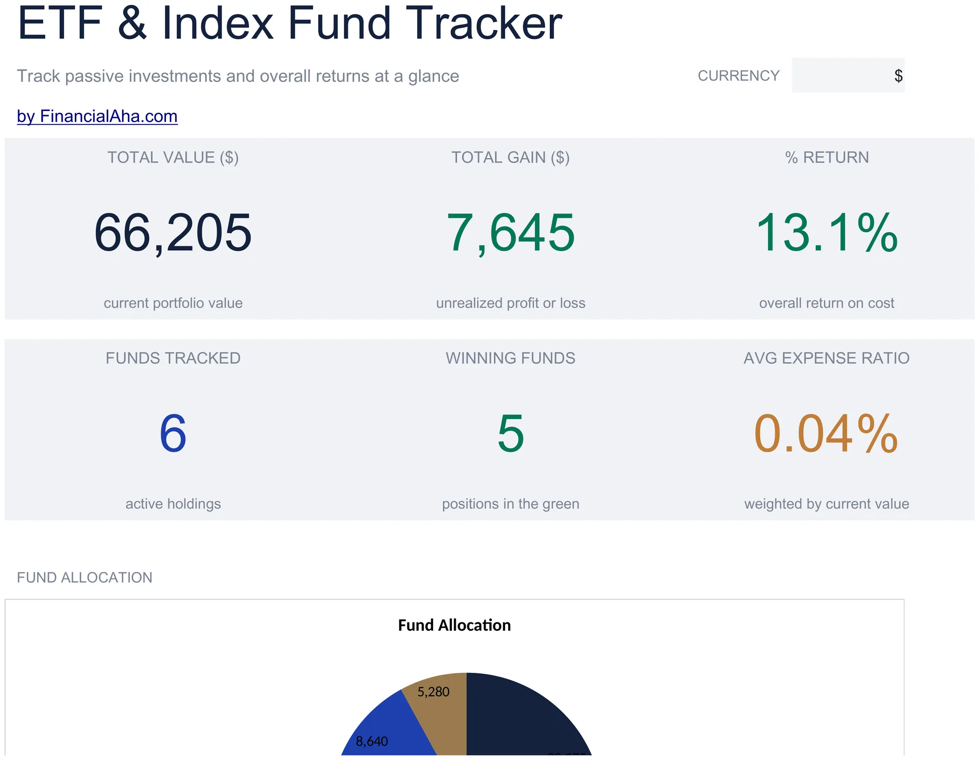 Essentials ETF & Index Fund Tracker spreadsheet template - Google Sheets and Excel preview