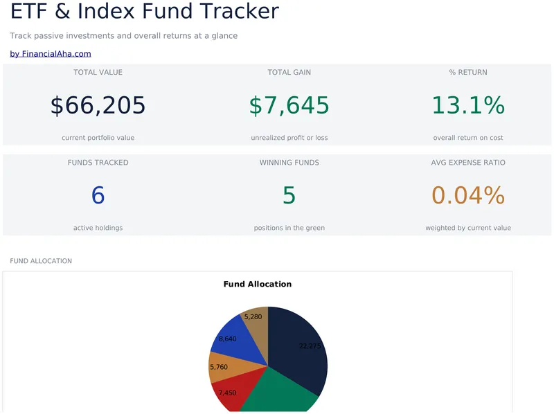 ETF and Index Fund Tracker preview