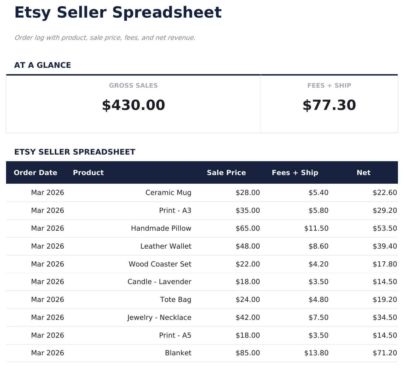 Etsy Seller Spreadsheet preview