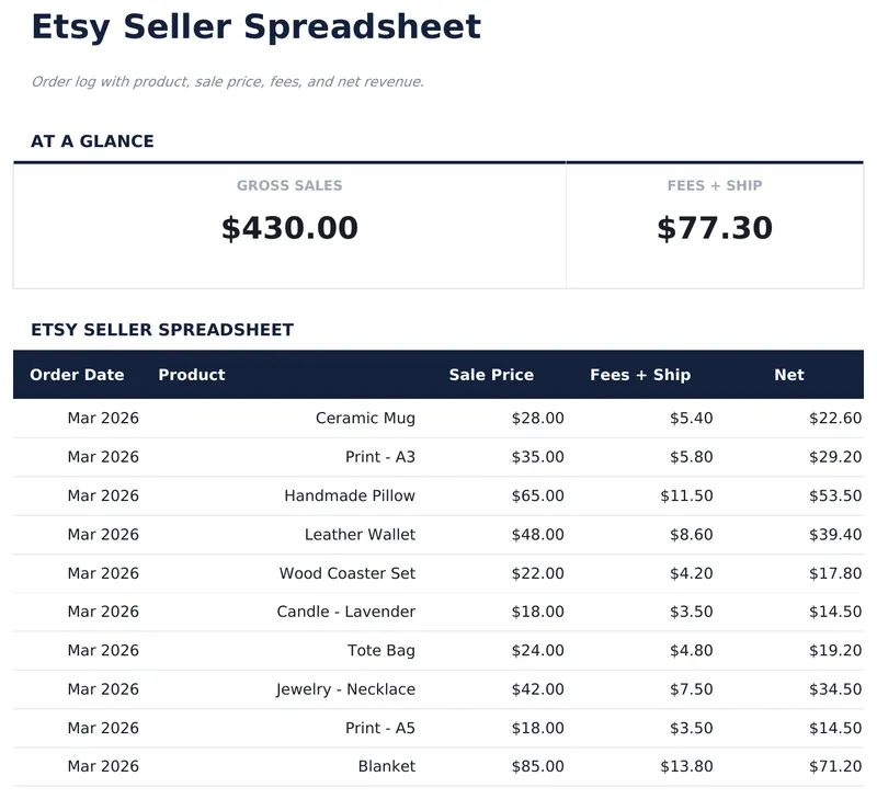 Etsy Verkoper Spreadsheet