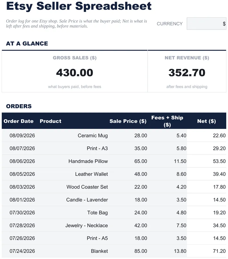 Etsy Seller Spreadsheet