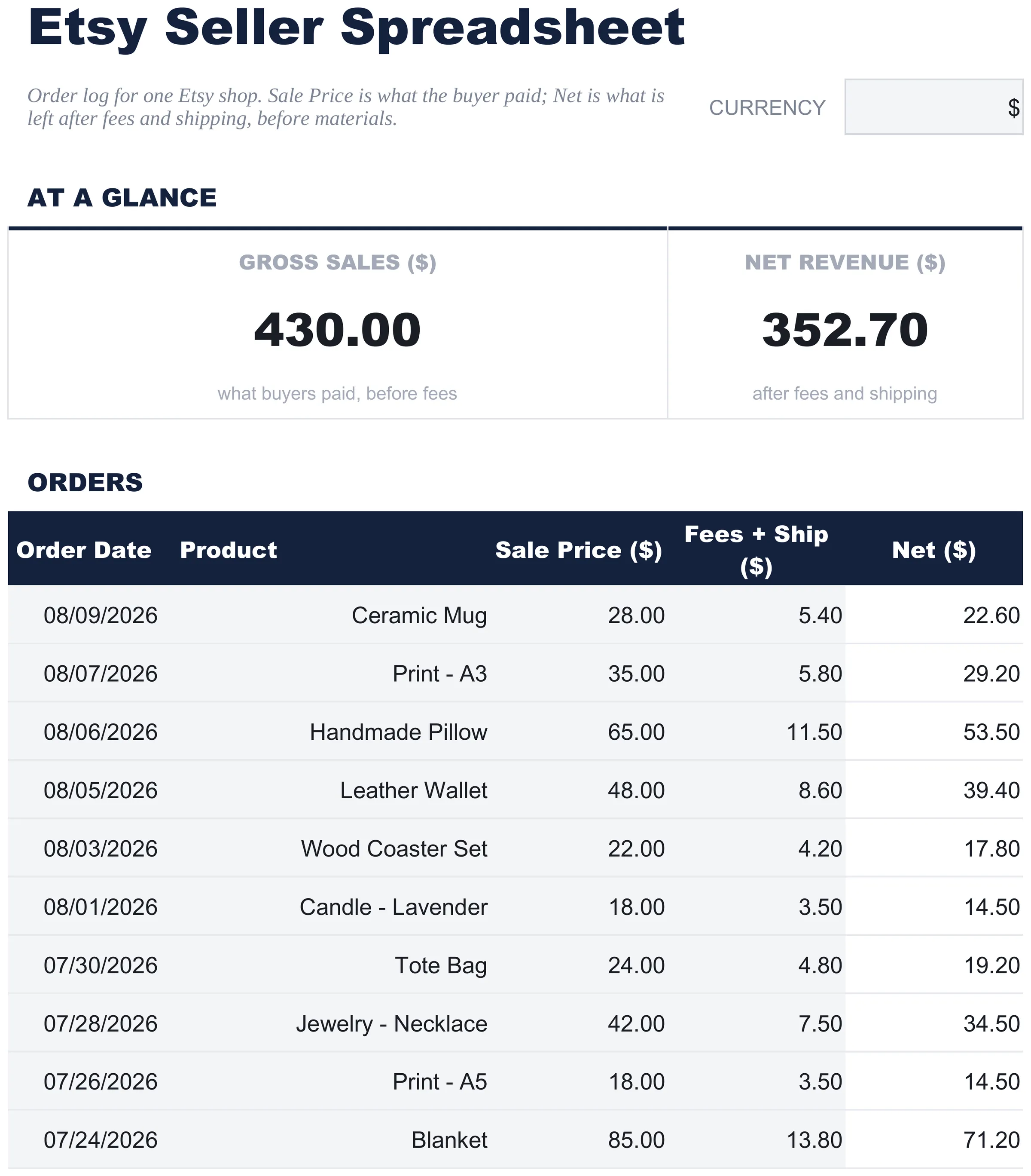 Kostenlos Etsy-Verkäufer-Tabelle Tabellenvorlage für Google Sheets & Excel - dashboard preview
