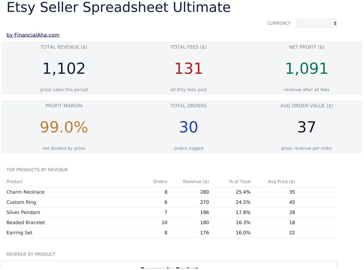 Etsy Verkoper Spreadsheet Ultimate