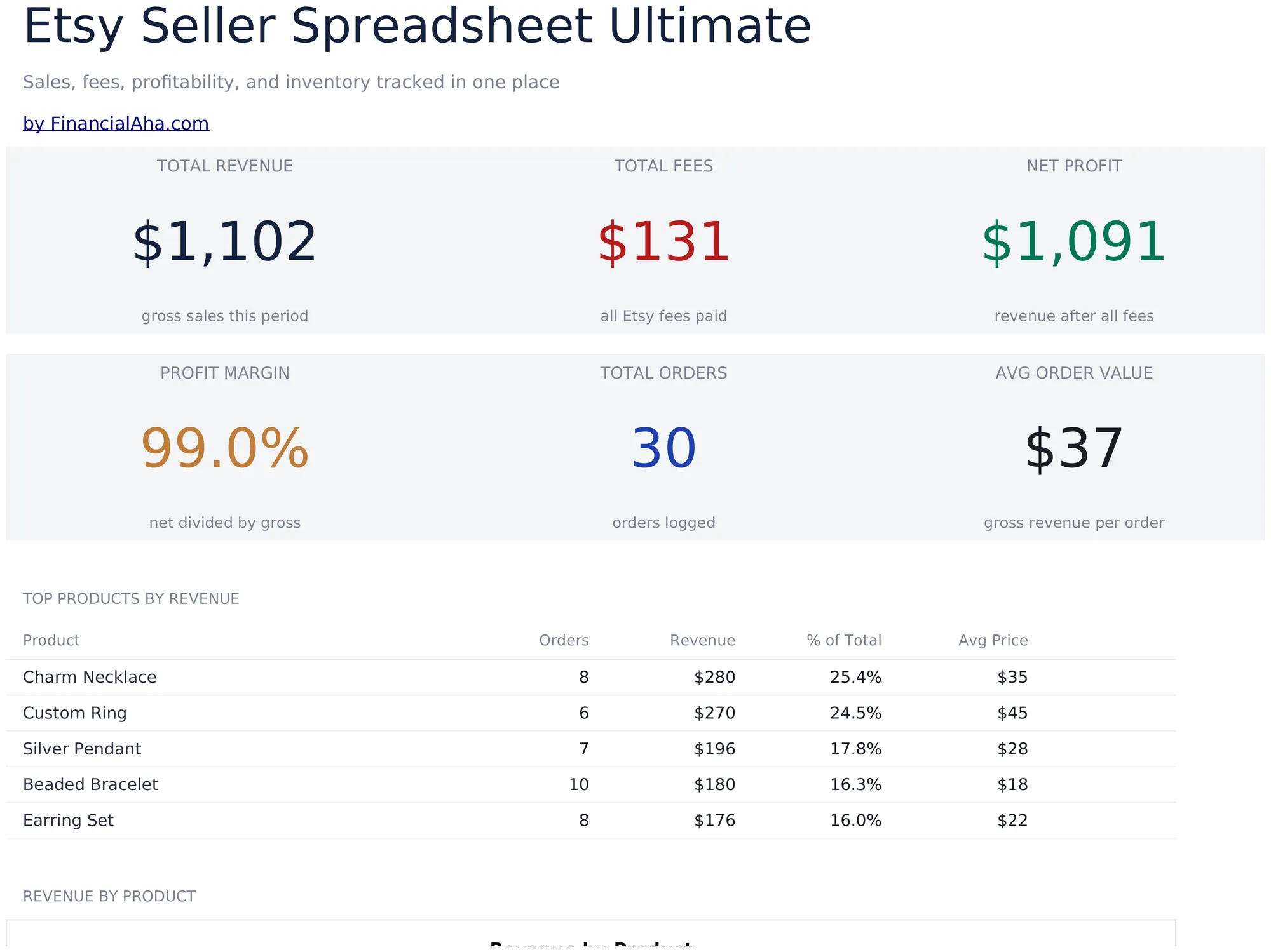 Etsy Seller Spreadsheet Ultimate preview