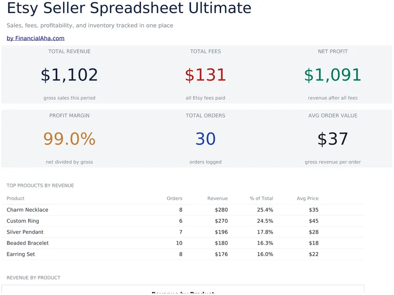 Etsy Seller Spreadsheet Ultimate preview