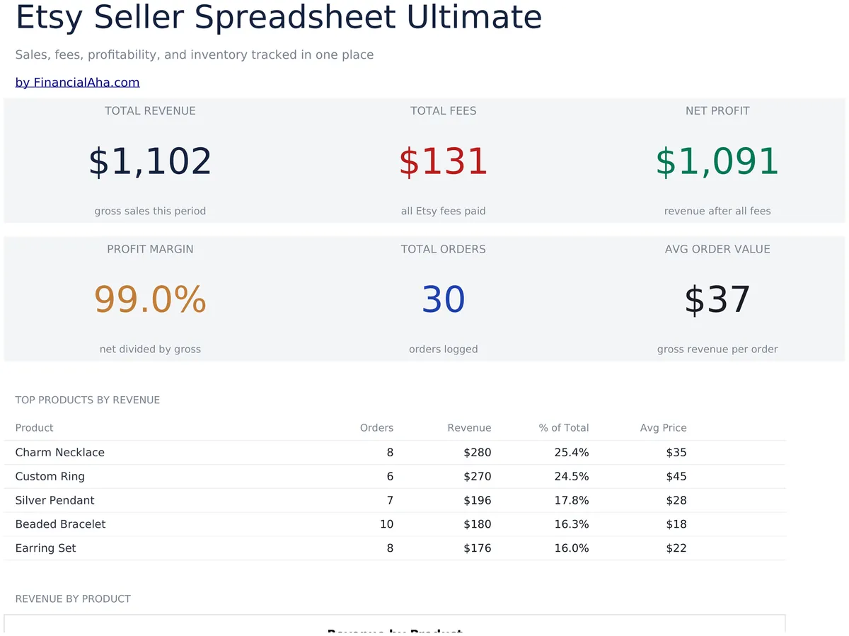 Etsy-Verkäufer-Tabelle Ultimate