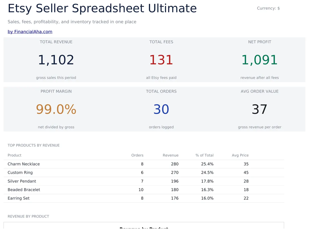 Etsy Seller Spreadsheet Ultimate