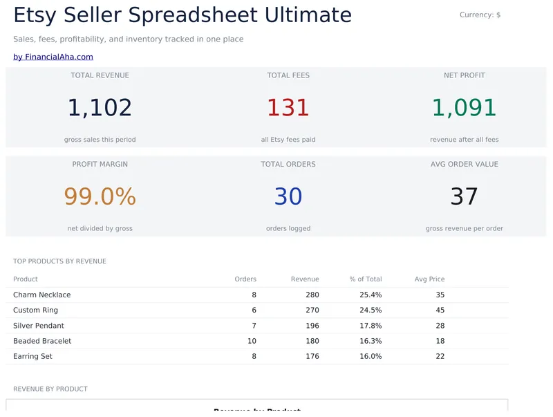 Etsy Seller Spreadsheet Ultimate preview