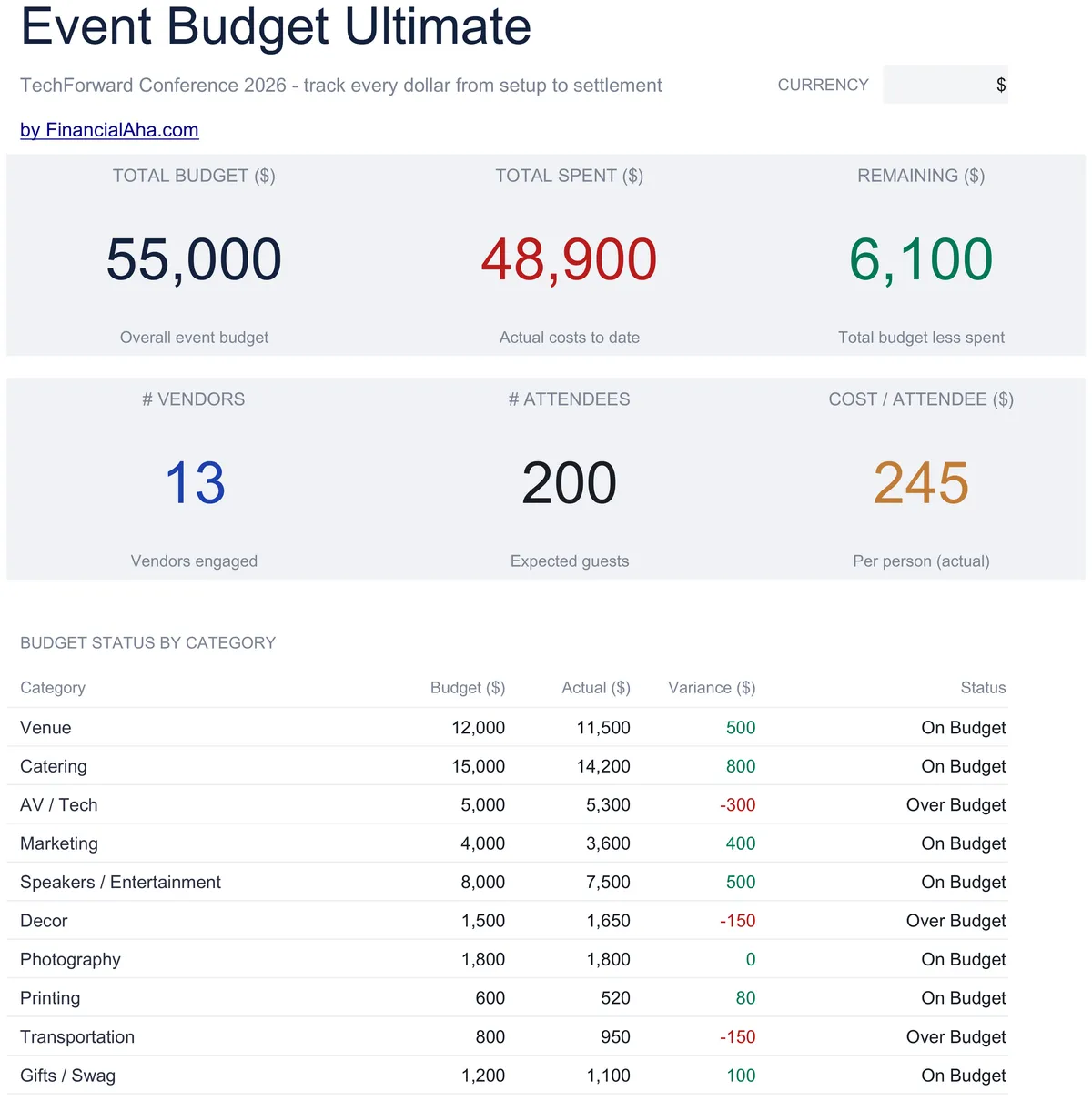 Event Budget Ultimate