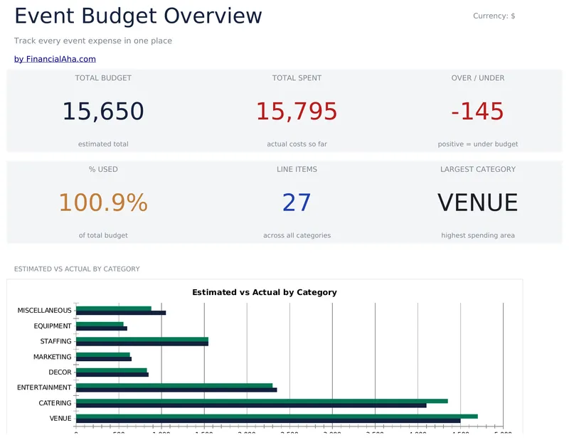 Event Budget preview