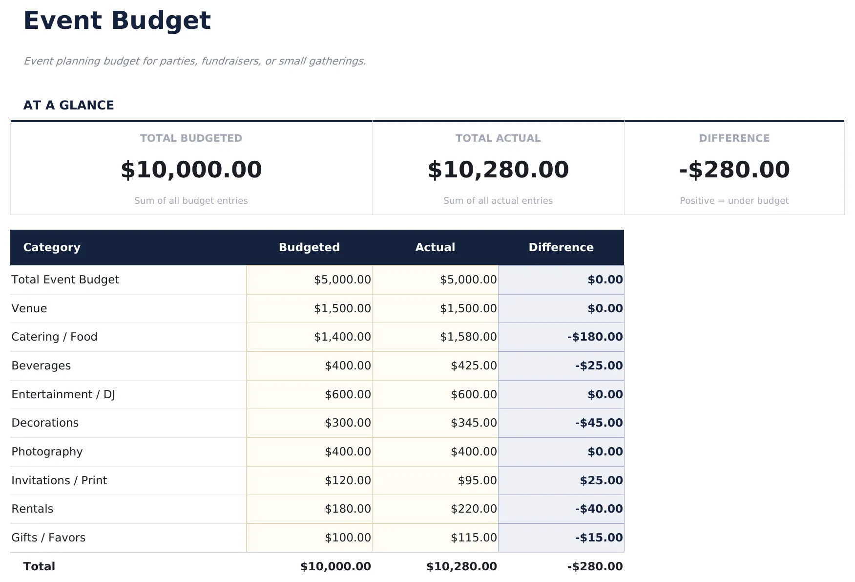 Event Budget preview