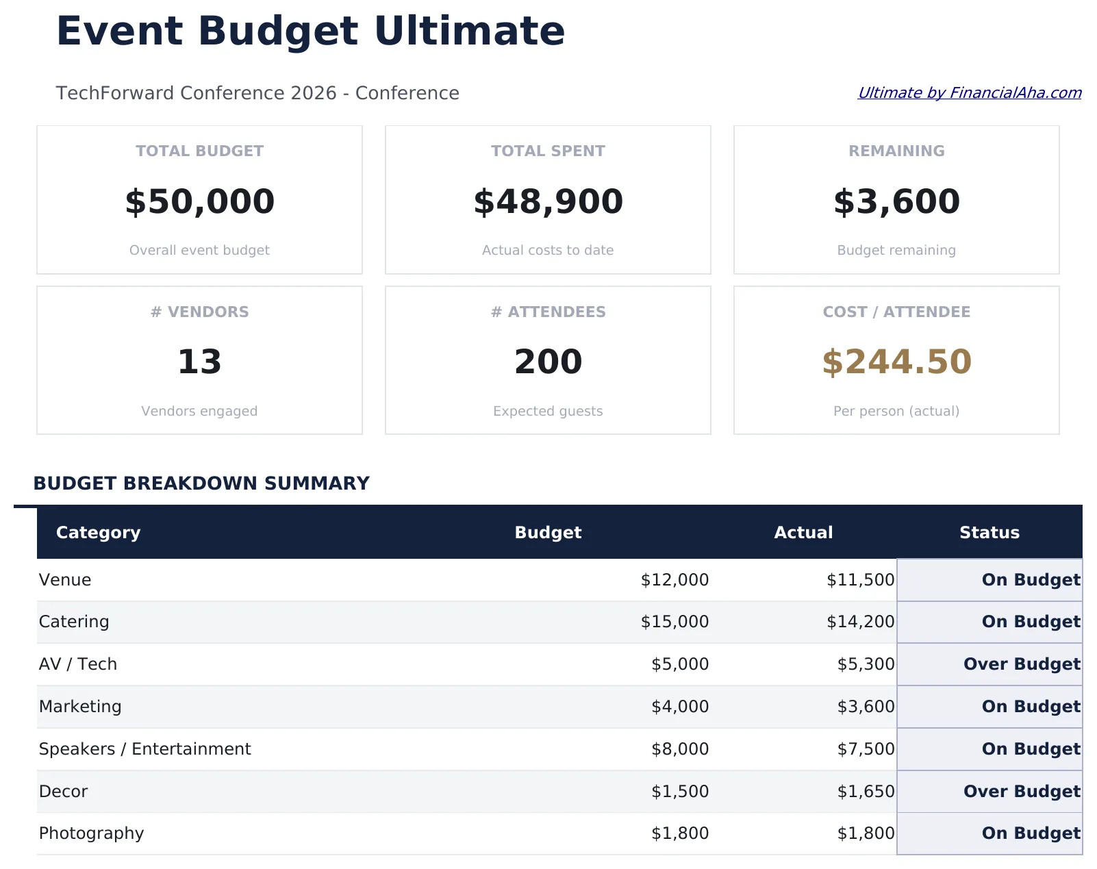 Event Budget Ultimate preview
