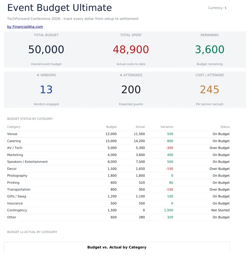 Event Budget Ultimate preview