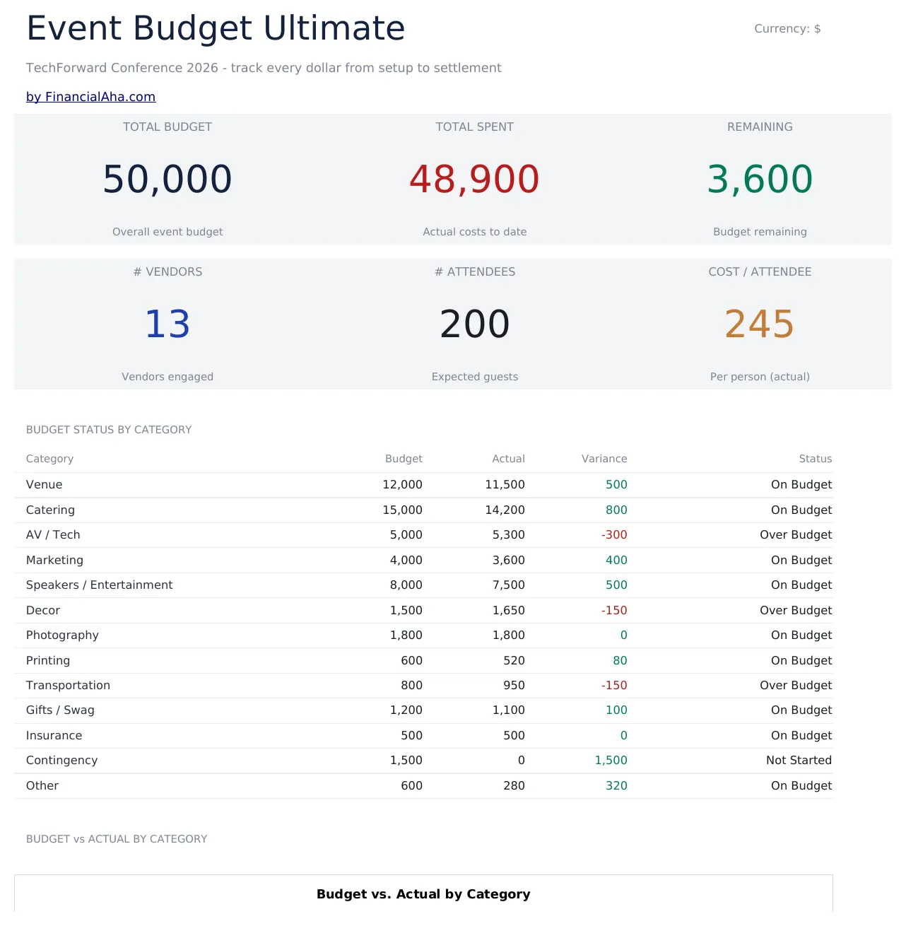 Event Budget Ultimate preview