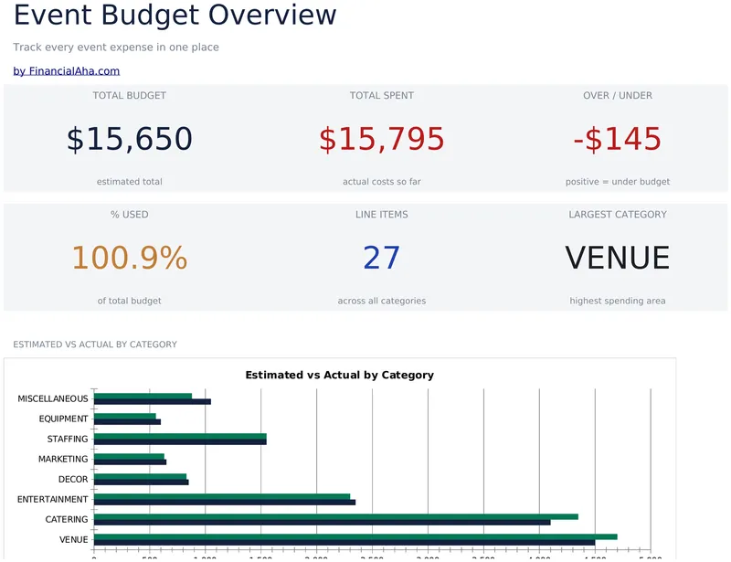 Event Budget preview