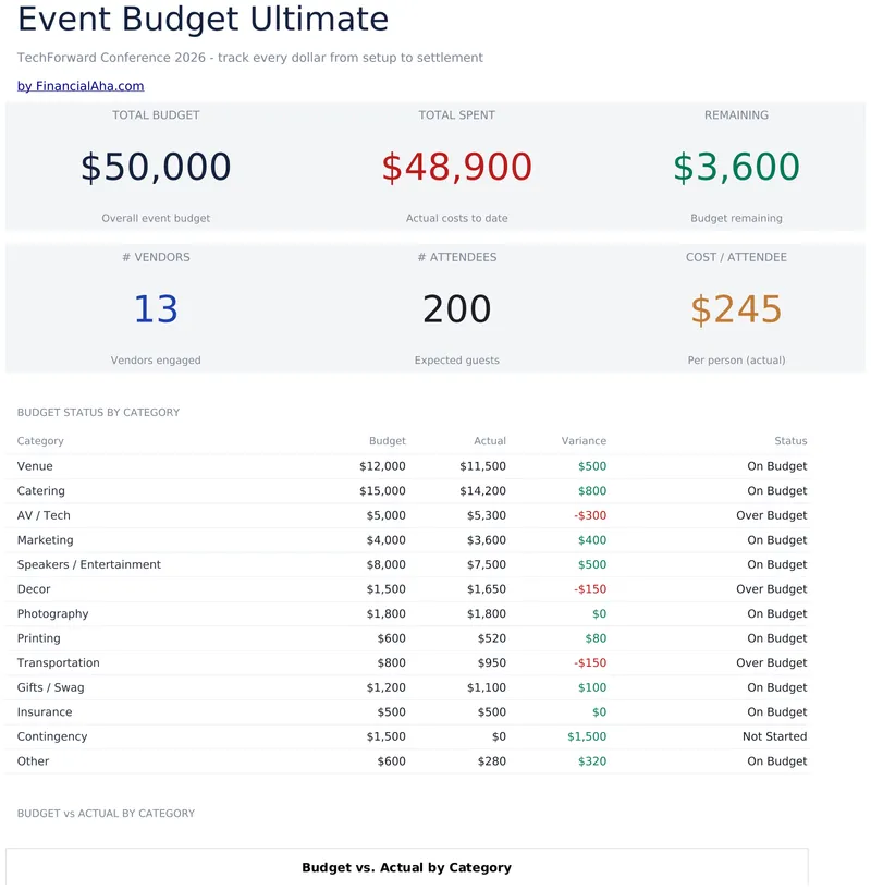 Event Budget Ultimate preview