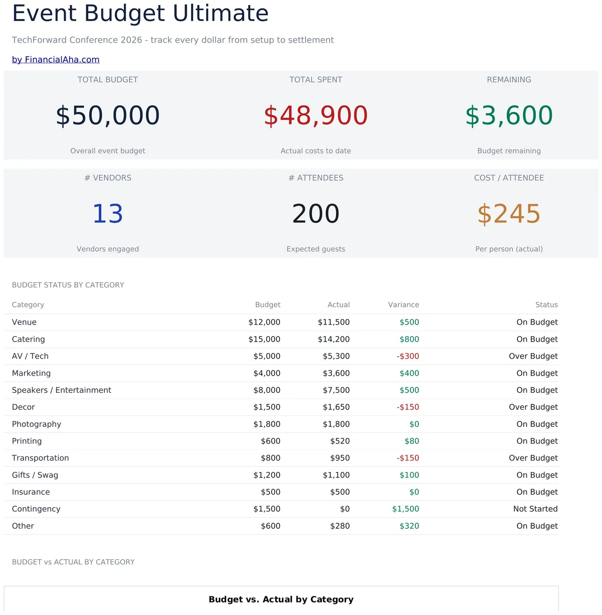 Veranstaltungsbudget Ultimate