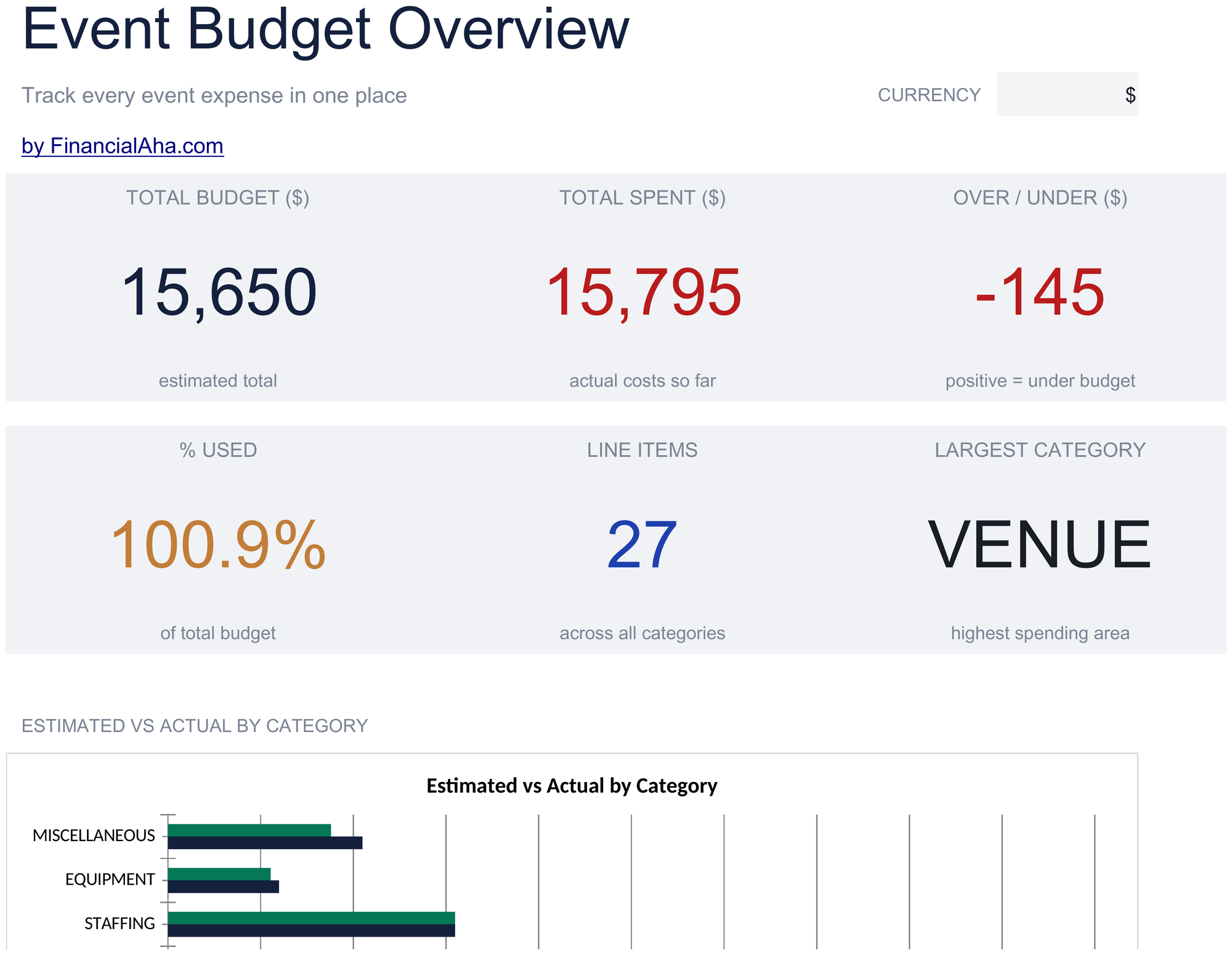 Essentials Event Budget spreadsheet template preview
